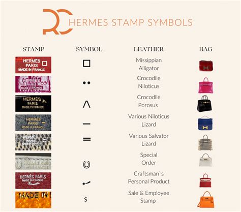 hermes stamp u|hermes date stamp locations.